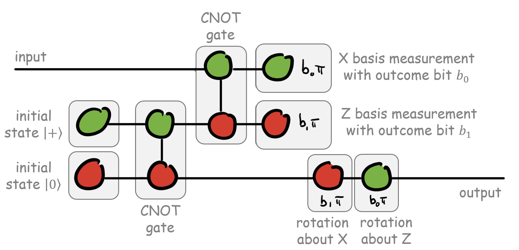 quantum pictures